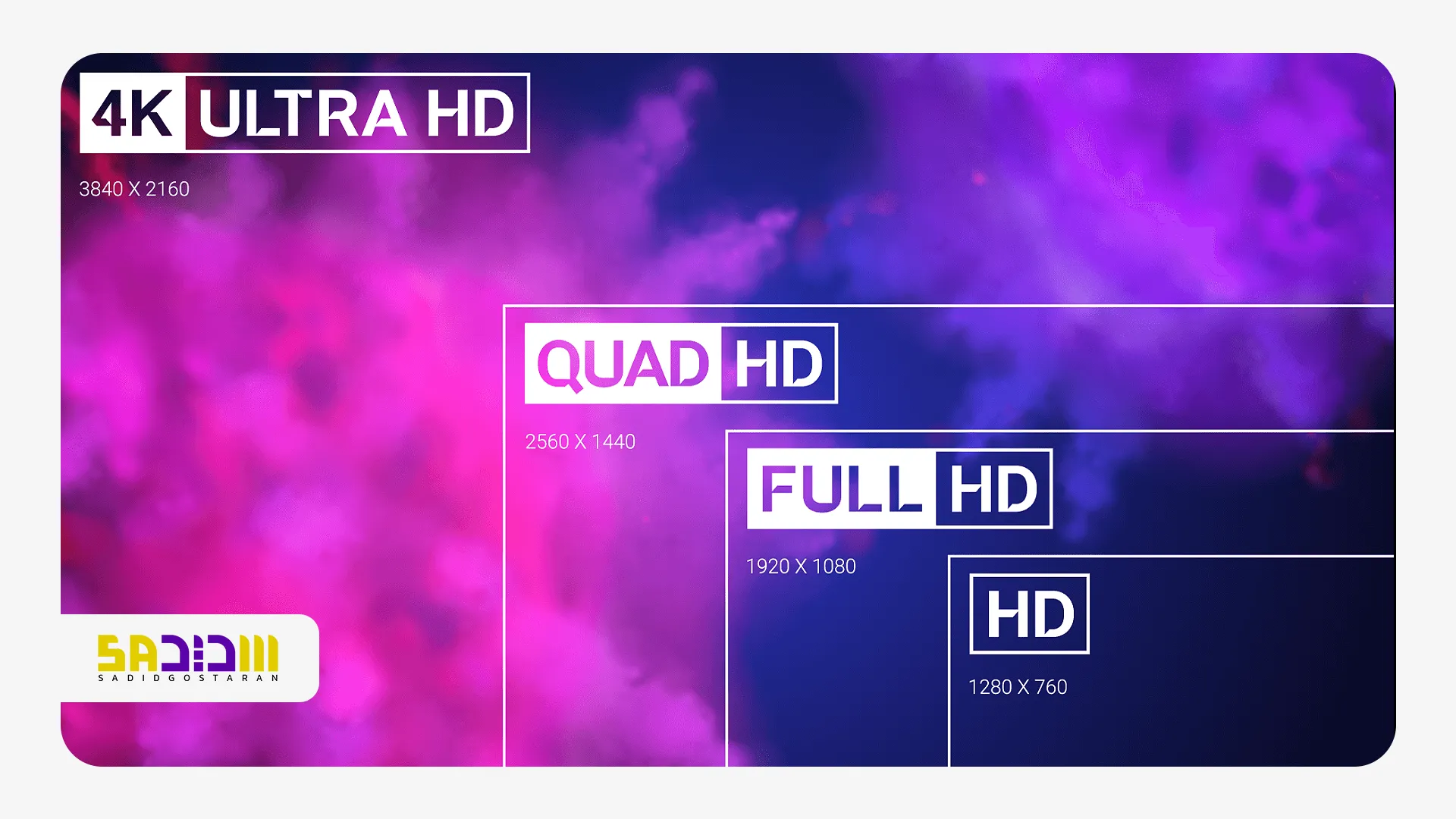 انواع رزولوشن مانیتور و کاربردهایشان که باید بشناسید!